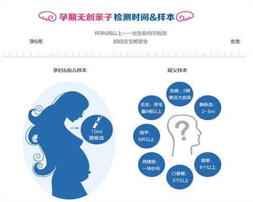 香港验血邮寄血变质,夫妇不孕不育试管婴儿效果怎样
